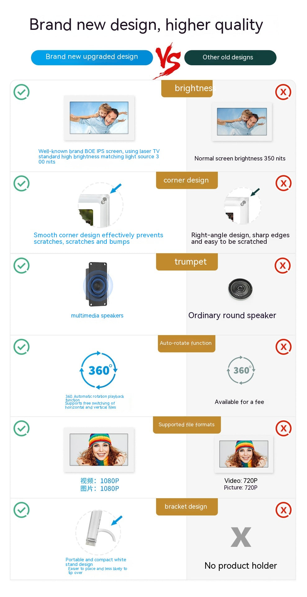5-Inch Transparent Fashion Digital Electronic Photo Album Video Advisement Player Business Gift Photo Frame