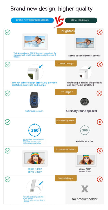 5-Inch Transparent Fashion Digital Electronic Photo Album Video Advisement Player Business Gift Photo Frame
